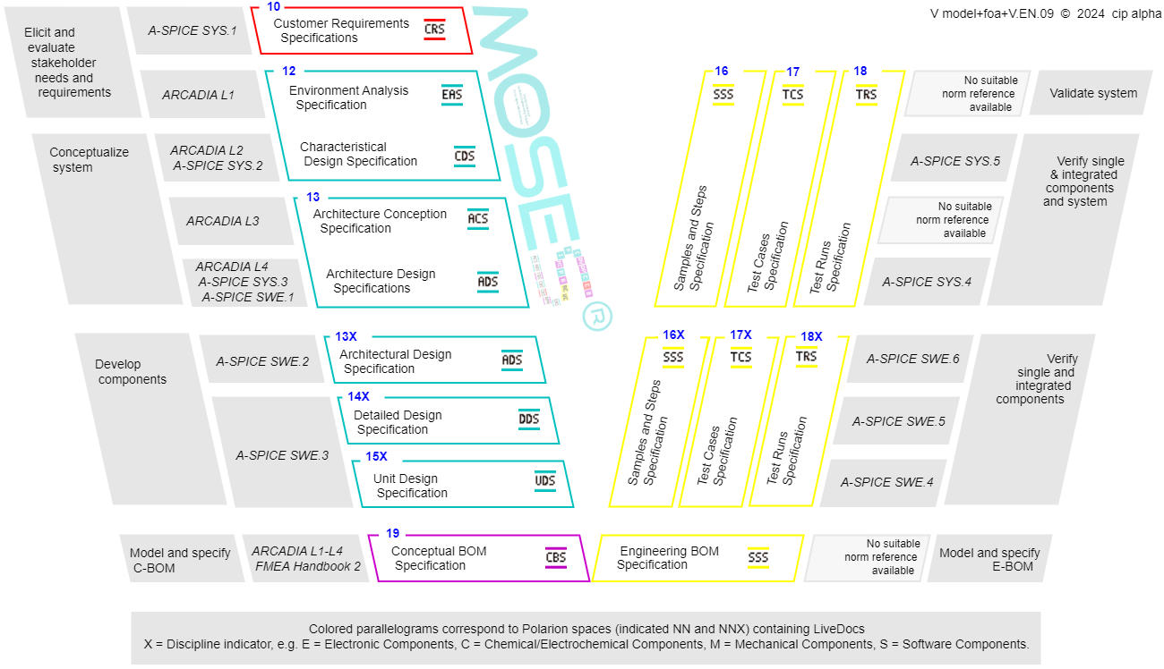 V-Model+foa+V.EN.09-foa.png