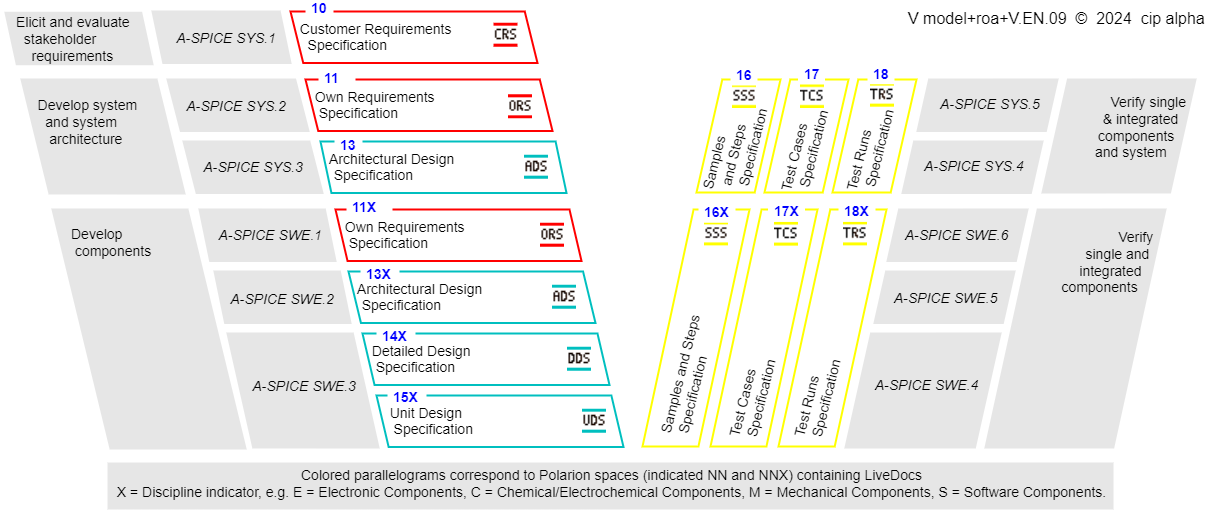 V-Model+roa+V.EN.09-roa.png